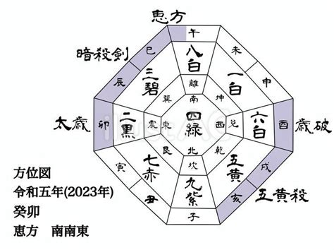 九星氣學2023|2023年・九星気学 占い 七赤金星2月の運勢とおすす。